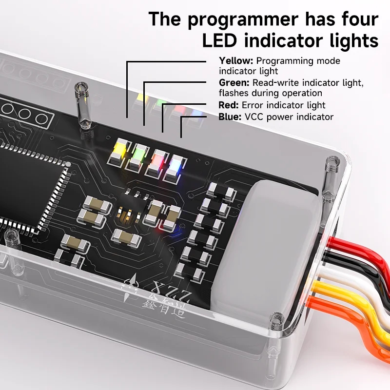 Power Tools Types - Programmeur XZZ CYPD pour carte de