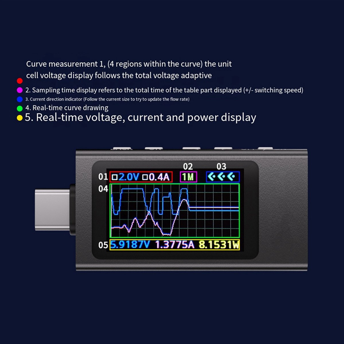 BaoBao- KWS-X1 compteur de pui - Power Tools Types avis et prix