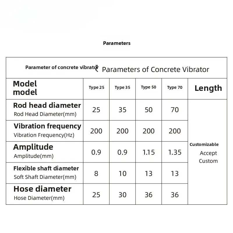Vibrateur à béton motorisé, ou - Power Tools Types avis et prix